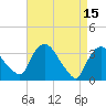 Tide chart for Kingston, Hudson River, New York on 2023/04/15