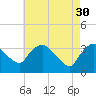 Tide chart for Kingston, Hudson River, New York on 2023/04/30