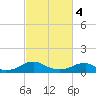 Tide chart for Kinsale, Yeocomico River, Virginia on 2024/03/4