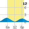 Tide chart for Kinsale, Yeocomico River, Virginia on 2024/04/12
