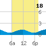 Tide chart for Kinsale, Yeocomico River, Virginia on 2024/04/18