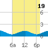 Tide chart for Kinsale, Yeocomico River, Virginia on 2024/04/19