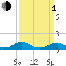 Tide chart for Kinsale, Yeocomico River, Virginia on 2024/04/1