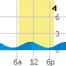 Tide chart for Kinsale, Yeocomico River, Virginia on 2024/04/4