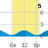 Tide chart for Kinsale, Yeocomico River, Virginia on 2024/04/5