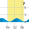 Tide chart for Kinsale, Yeocomico River, Virginia on 2024/04/7
