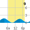 Tide chart for Kinsale, Yeocomico River, Virginia on 2024/04/9