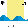 Tide chart for Kiptopeke Beach, Virginia on 2024/05/15