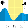 Tide chart for Elkhorn Slough, Kirby Park, Monterey Bay, California on 2024/03/16