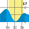 Tide chart for Elkhorn Slough, Kirby Park, Monterey Bay, California on 2024/03/17