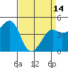 Tide chart for Elkhorn Slough, Kirby Park, Monterey Bay, California on 2024/04/14