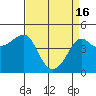 Tide chart for Elkhorn Slough, Kirby Park, Monterey Bay, California on 2024/04/16