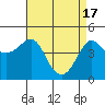 Tide chart for Elkhorn Slough, Kirby Park, Monterey Bay, California on 2024/04/17