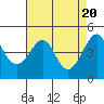 Tide chart for Elkhorn Slough, Kirby Park, Monterey Bay, California on 2024/04/20