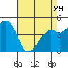 Tide chart for Elkhorn Slough, Kirby Park, Monterey Bay, California on 2024/04/29