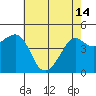 Tide chart for Elkhorn Slough, Kirby Park, Monterey Bay, California on 2024/05/14