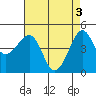 Tide chart for Elkhorn Slough, Kirby Park, Monterey Bay, California on 2024/05/3