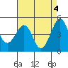 Tide chart for Elkhorn Slough, Kirby Park, Monterey Bay, California on 2024/05/4