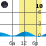 Tide chart for Kivalina, Alaska on 2024/03/10