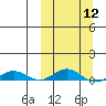 Tide chart for Kivalina, Alaska on 2024/03/12