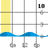 Tide chart for Kivalina, Alaska on 2024/05/10