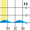 Tide chart for Kivalina, Alaska on 2024/05/11