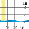 Tide chart for Kivalina, Alaska on 2024/05/18