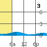 Tide chart for Kivalina, Alaska on 2024/05/3