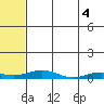 Tide chart for Kivalina, Alaska on 2024/05/4
