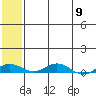 Tide chart for Kivalina, Alaska on 2024/05/9
