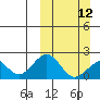 Tide chart for Kiwalik, Kotzebue Sound, Alaska on 2023/03/12