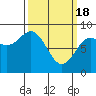 Tide chart for Klokachef Island, Alaska on 2024/03/18