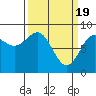 Tide chart for Klokachef Island, Alaska on 2024/03/19