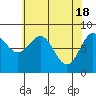 Tide chart for Klokachef Island, Alaska on 2024/04/18
