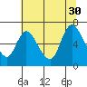 Tide chart for Columbia River, Knappa, Oregon on 2021/07/30
