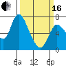 Tide chart for Columbia River, Knappa, Oregon on 2024/03/16