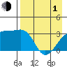Tide chart for Adak Bight, Adak Island, Alaska on 2024/05/1