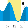 Tide chart for Yaquina Bar entrance, Oregon on 2024/03/6