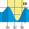 Tide chart for Yaquina Bar entrance, Oregon on 2024/04/16