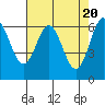 Tide chart for Yaquina Bar entrance, Oregon on 2024/04/20