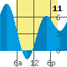 Tide chart for Yaquina Bar entrance, Oregon on 2024/05/11