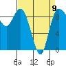 Tide chart for Shelter Bay, La Conner, Washington on 2023/04/9