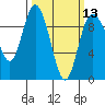 Tide chart for Shelter Bay, La Conner, Washington on 2024/03/13