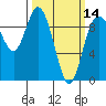 Tide chart for Shelter Bay, La Conner, Washington on 2024/03/14