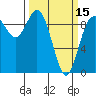 Tide chart for Shelter Bay, La Conner, Washington on 2024/03/15