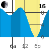 Tide chart for Shelter Bay, La Conner, Washington on 2024/03/16
