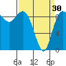 Tide chart for Shelter Bay, La Conner, Washington on 2024/03/30
