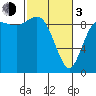 Tide chart for Shelter Bay, La Conner, Washington on 2024/03/3