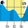 Tide chart for Shelter Bay, La Conner, Washington on 2024/05/15