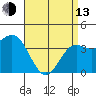 Tide chart for Scripps Wharf, La Jolla, California on 2023/04/13